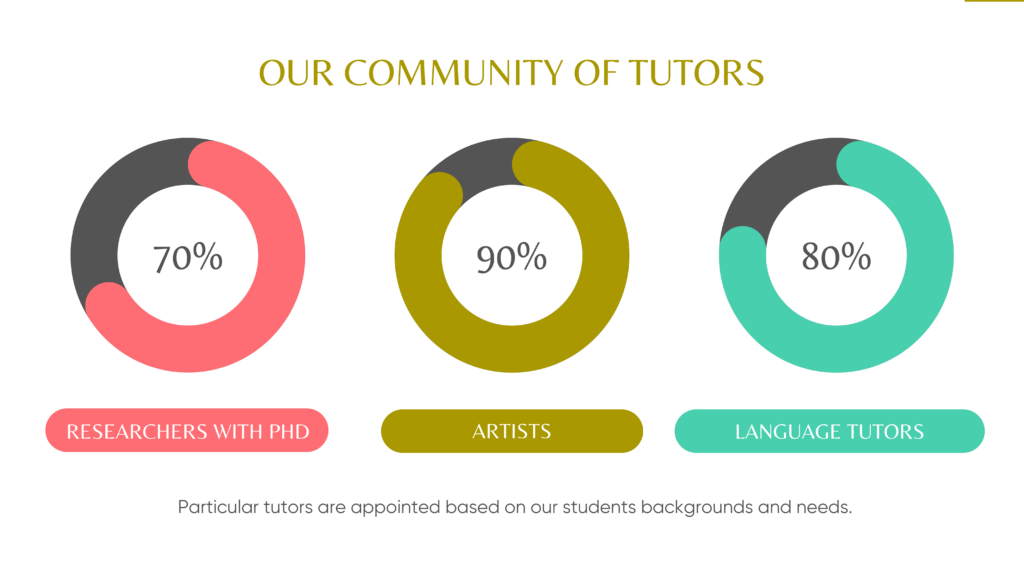 A chart showing types of tutors