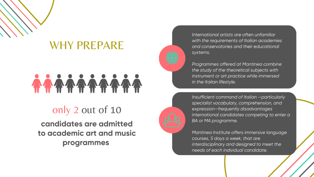 Stats for Conservatory and Fine Arts Academies admissions